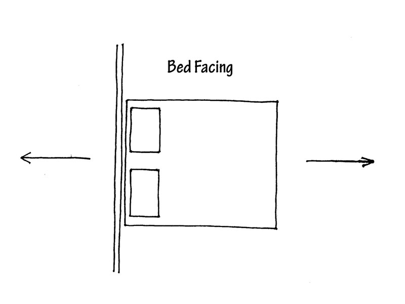 bed facing