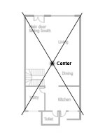 feng shui cure placement
