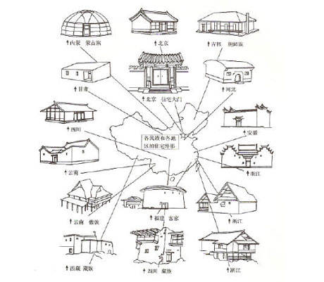 olden days chinese houses