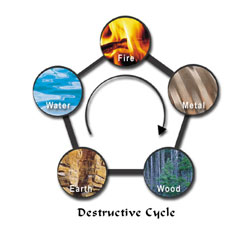 five elements destructive cycle