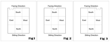 door sector facing