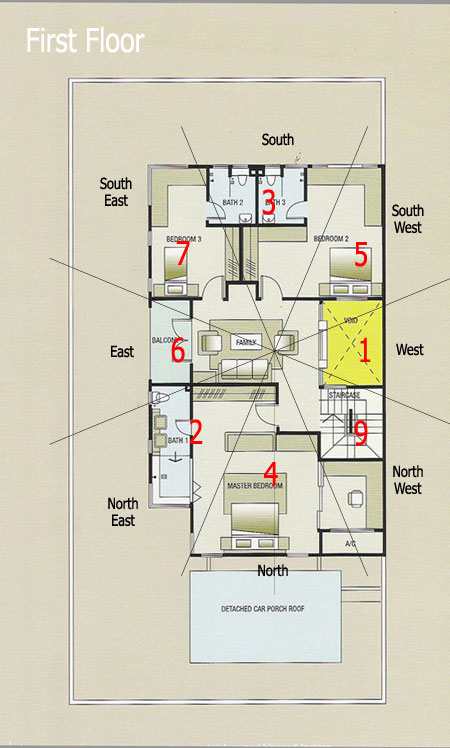 feng shui 2010
