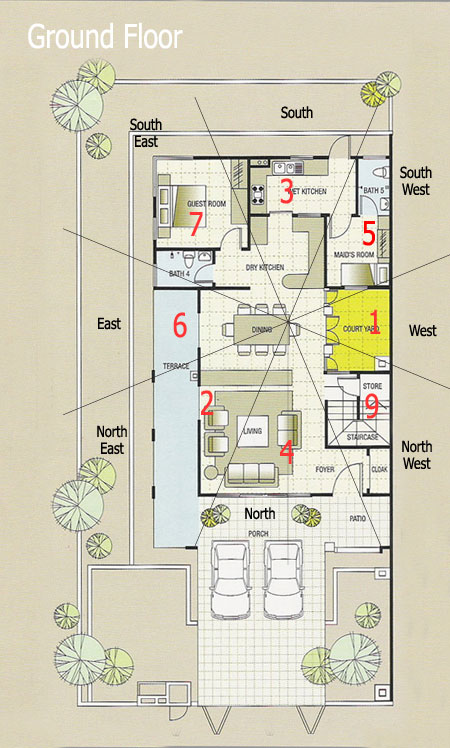 feng shui 2010