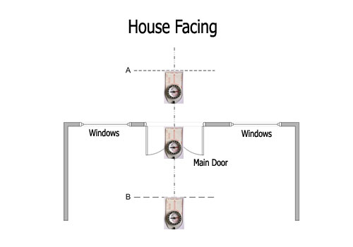 measure house facing direction