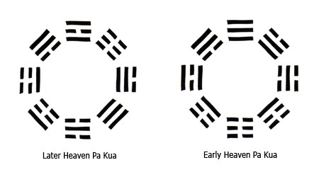 pa kua chart