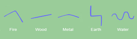 river elements shape